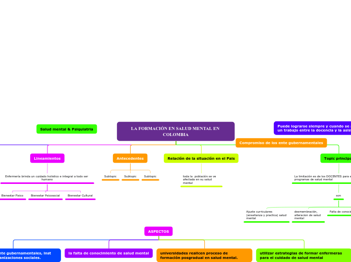 Mapa Conceptual Salud Mental