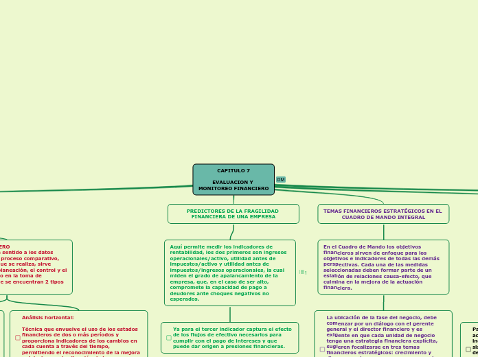 CAPITULO 7

EVALUACION Y 
MONITOREO FINANCIERO