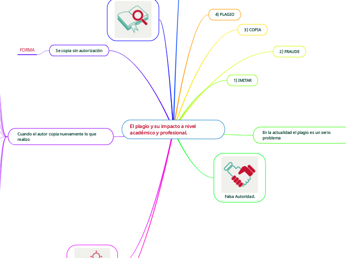 El plagio y su impacto a nivel académico y profesional.