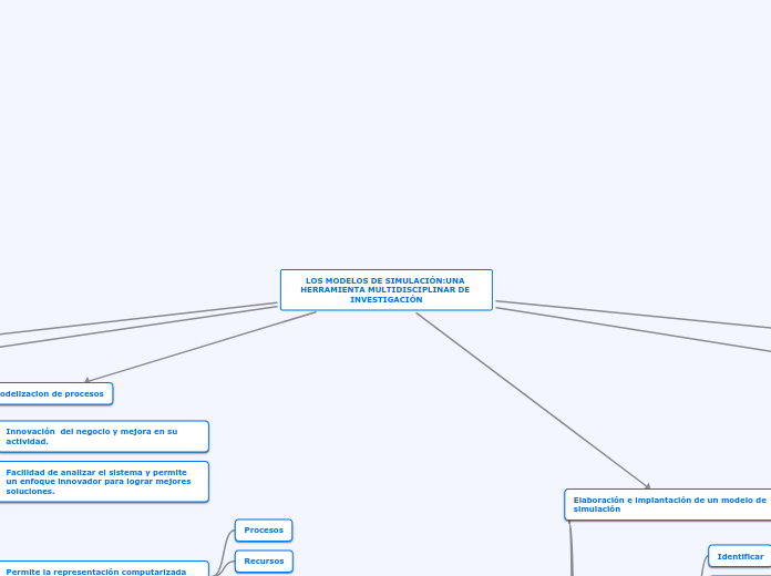 LOS MODELOS DE SIMULACIÓN:UNA HERRAMIENTA MULTIDISCIPLINAR DE INVESTIGACIÓN