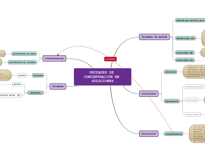 UNIDADES DE CONCENTRACIÓN EN SOLUCIONES