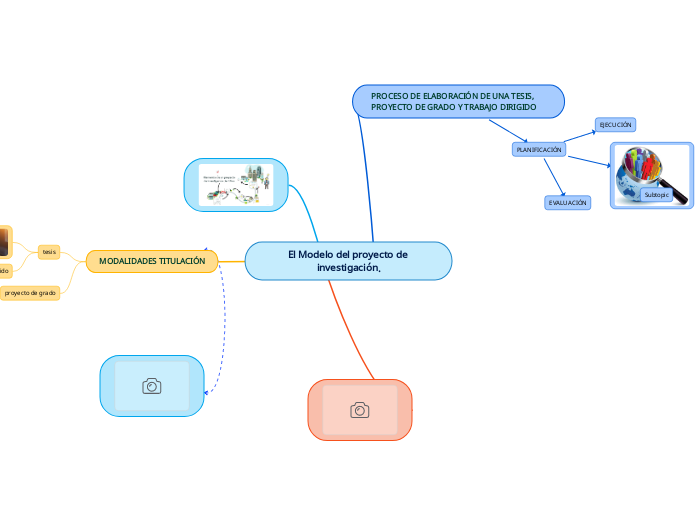 El Modelo del proyecto de investigación.