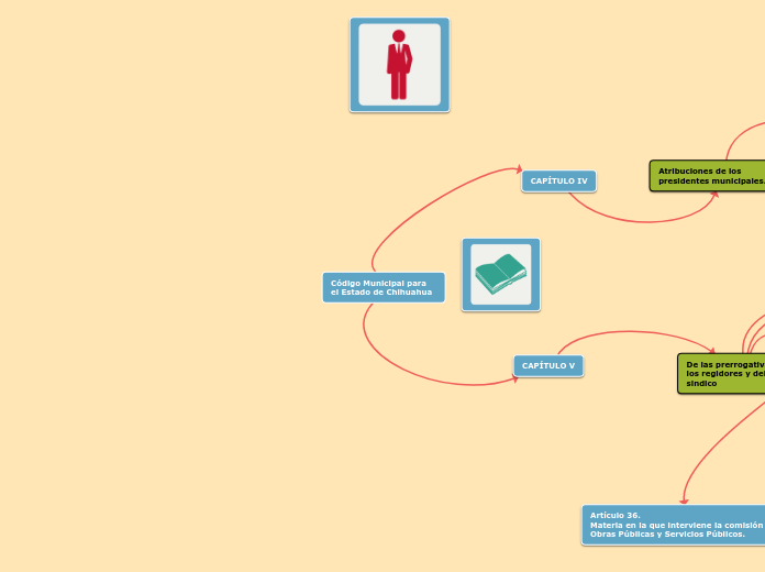 Código Municipal para el Estado de Chihuahua