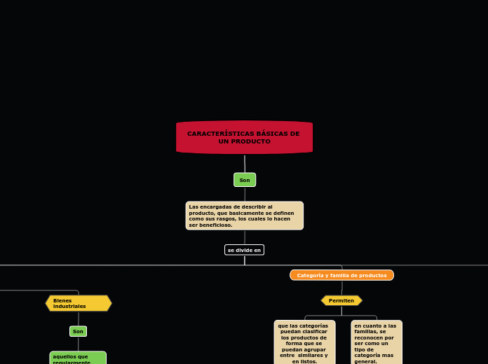CARACTERÍSTICAS BÁSICAS DE UN PRODUCTO