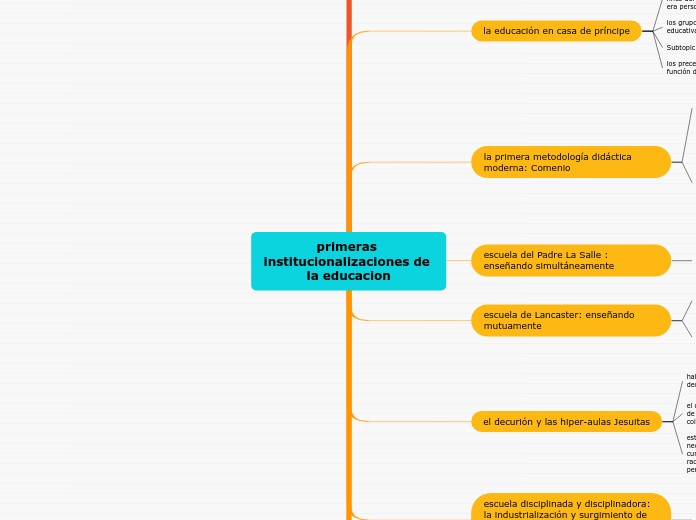 primeras institucionalizaciones de la educacion