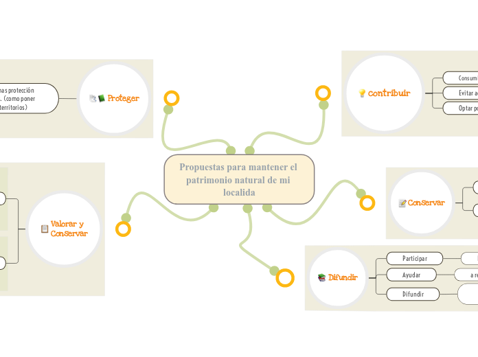 Propuestas para mantener el patrimonio natural de mi localida