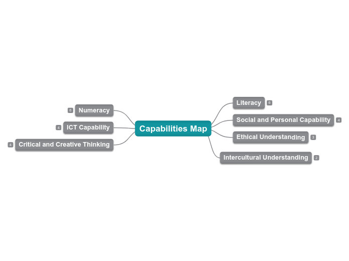 Pedagogy Map