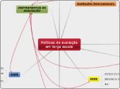 Políticas de avaliação em larga escala