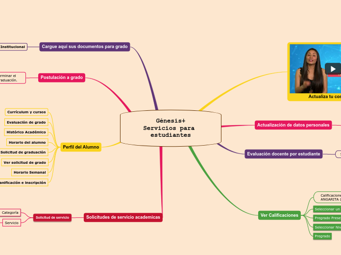 Génesis+
Servicios para estudiantes