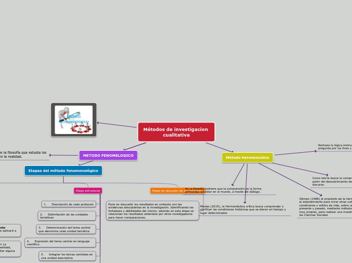 Métodos de investigacion       cualitativa