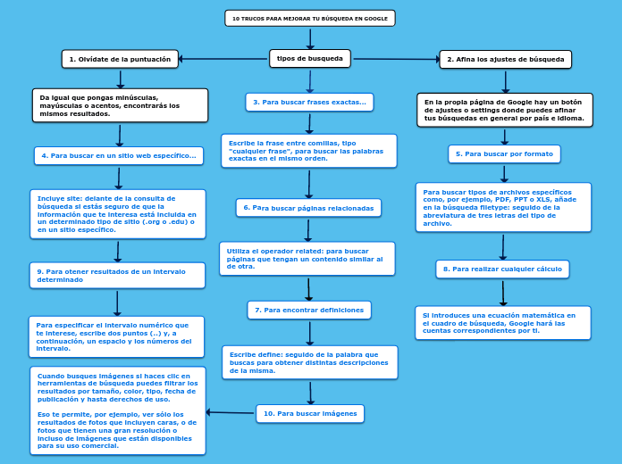 10 TRUCOS PARA MEJORAR TU BÚSQUEDA EN GOOGLE