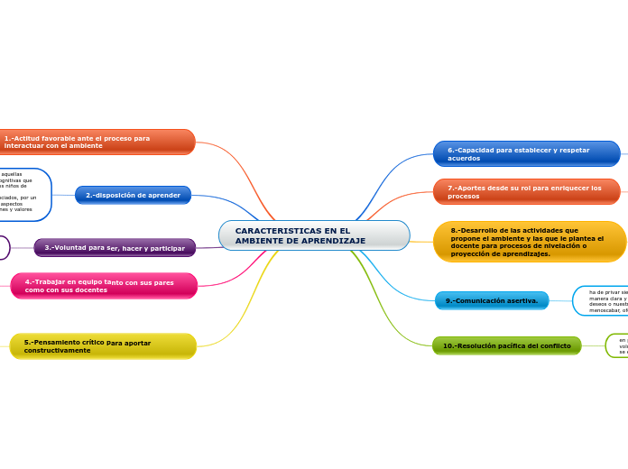 CARACTERISTICAS EN EL AMBIENTE DE APRENDIZAJE