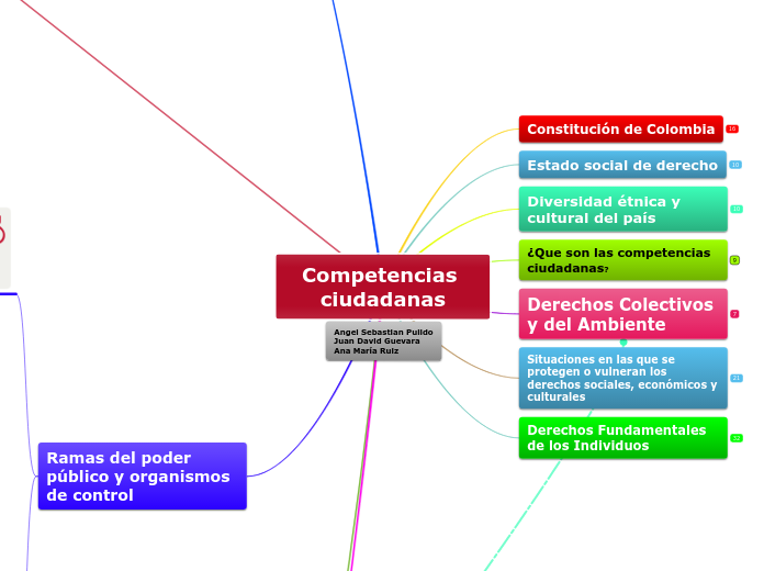 COMPETENCIAS BÁSICAS DIGITALES 2 