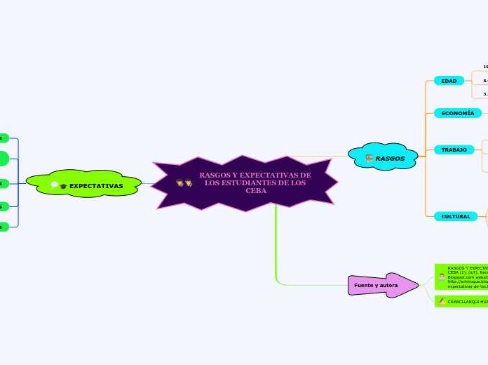 RASGOS Y EXPECTATIVAS DE LOS ESTUDIANTES DE LOS CEBA
