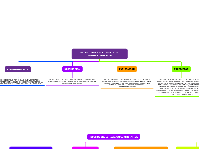 SELECCION DE DISEÑO DE INVESTIGACION