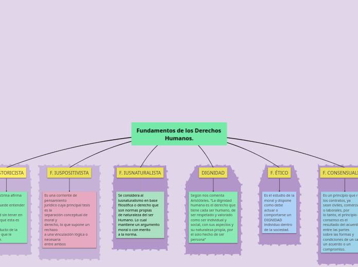 Fundamentos de los Derechos Humanos.