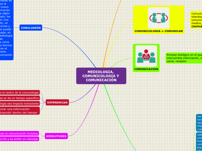 MEDIOLOGIA, COMUNICOLOGIA Y COMUNICACIÓN