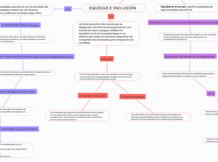 EQUIDAD E INCLUSIÓN 