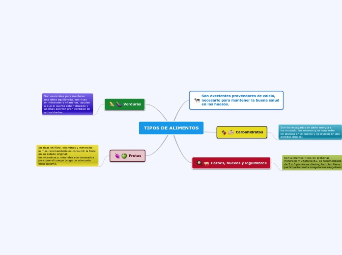 TIPOS DE ALIMENTOS