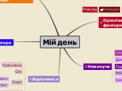 Mind Map