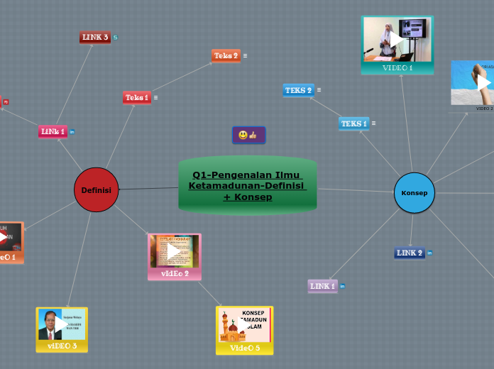 Q1-Pengenalan Ilmu Ketamadunan-Definisi + Konsep
