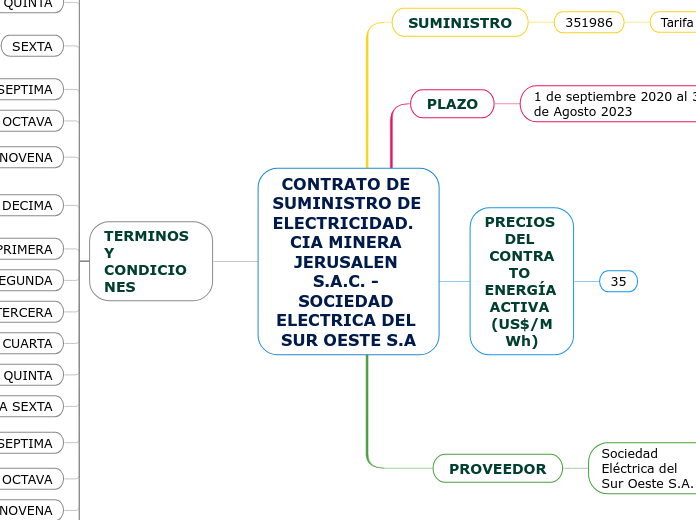 contacto