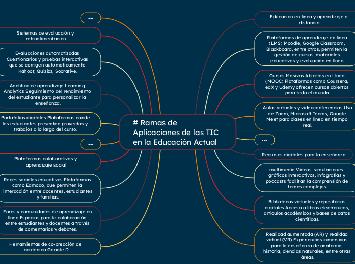 # Ramas de Aplicaciones de las TIC