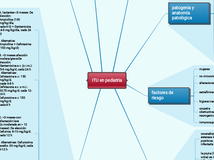 ITU en pediatria