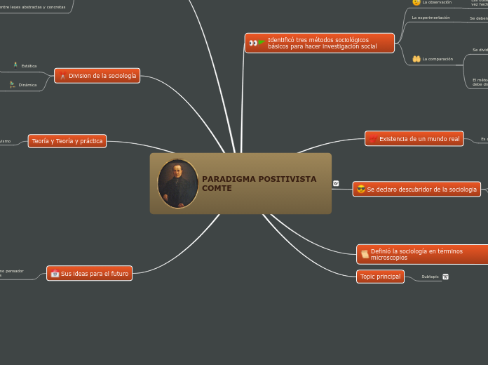 PARADIGMA POSITIVISTA COMTE