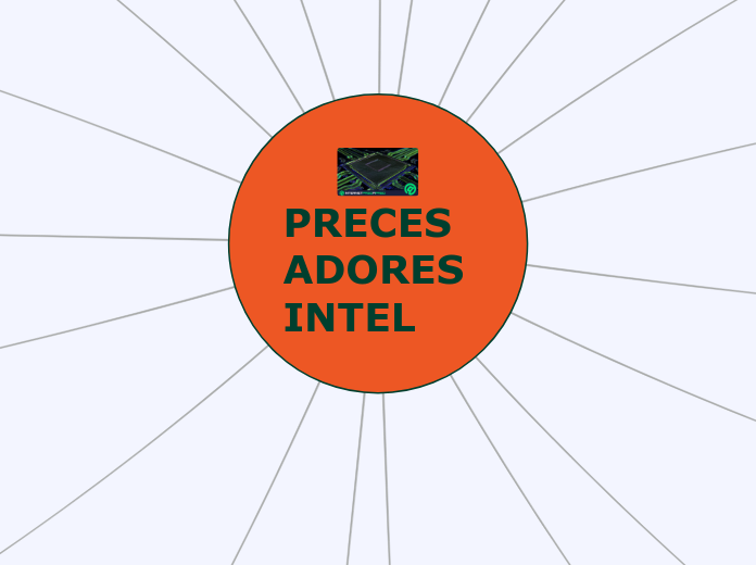 PRECESADORES INTEL