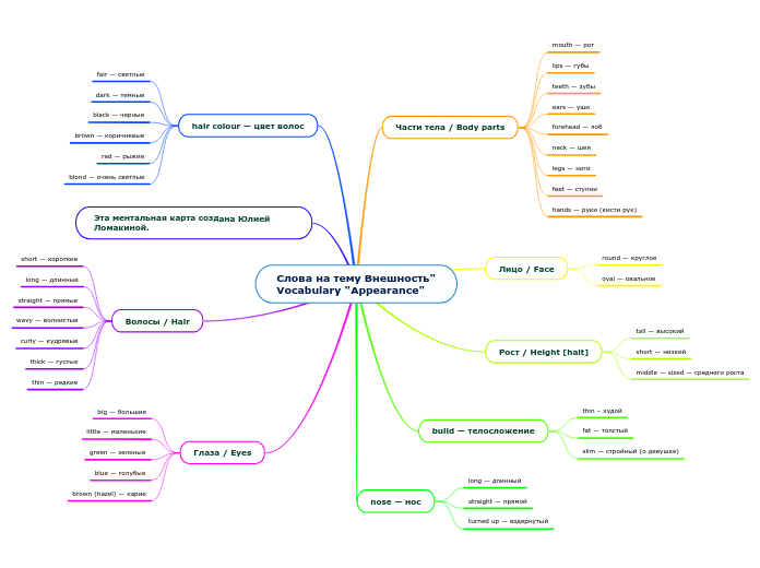 Ломакина Юля Слова на тему Внешность