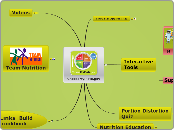 ChooseMyPlate.gov