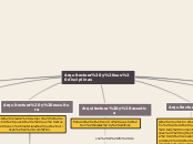 Sample Mind Map