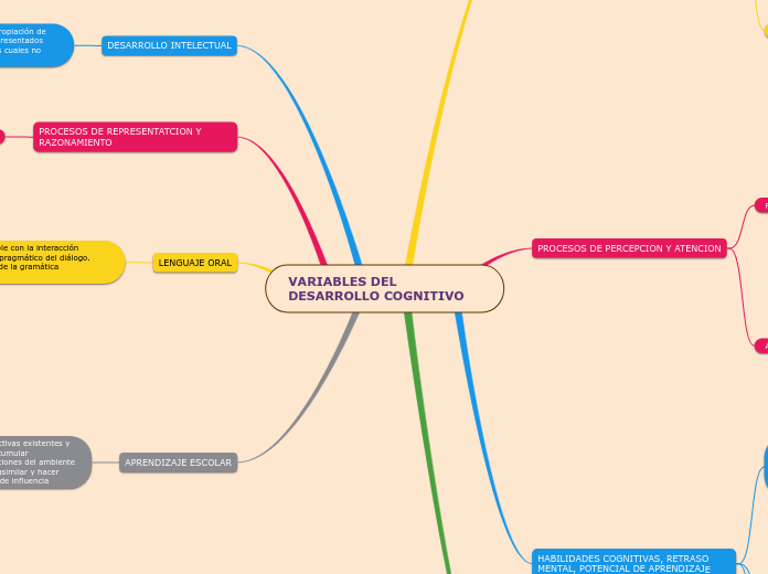 VARIABLES DEL DESARROLLO COGNITIVO