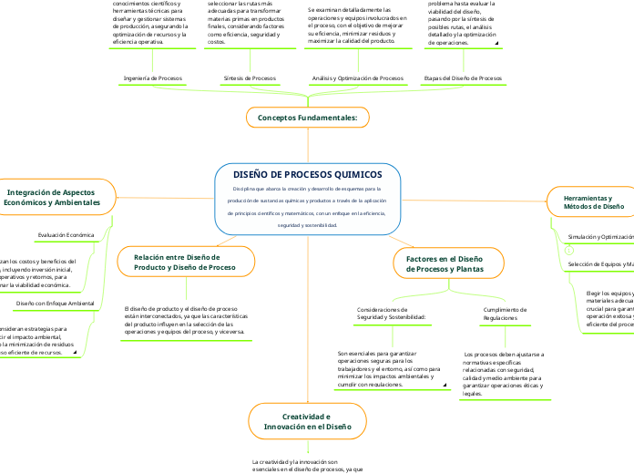 DISEÑO DE PROCESOS QUIMICOS
Disciplina que abarca la creación y desarrollo de esquemas para la producción de sustancias químicas y productos a través de la aplicación de principios científicos y matemáticos, con un enfoque en la eficiencia, seguridad y sostenibilidad.
