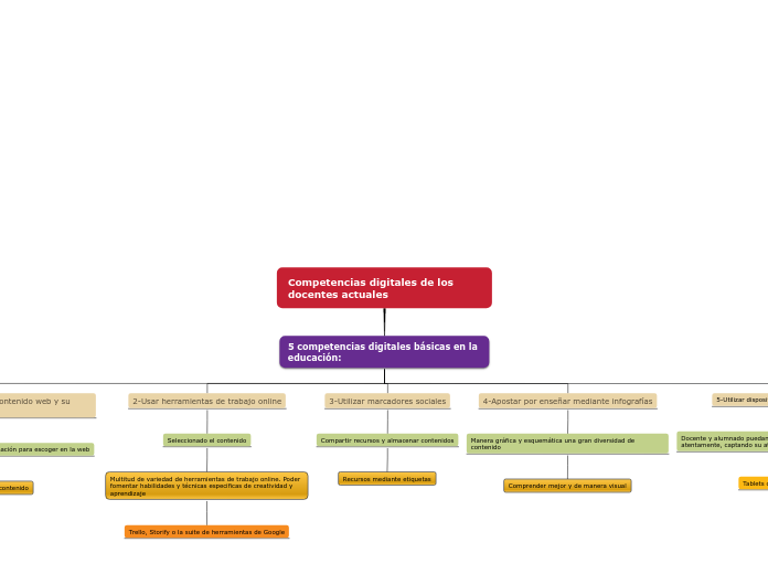 Competencias digitales de los docentes actuales