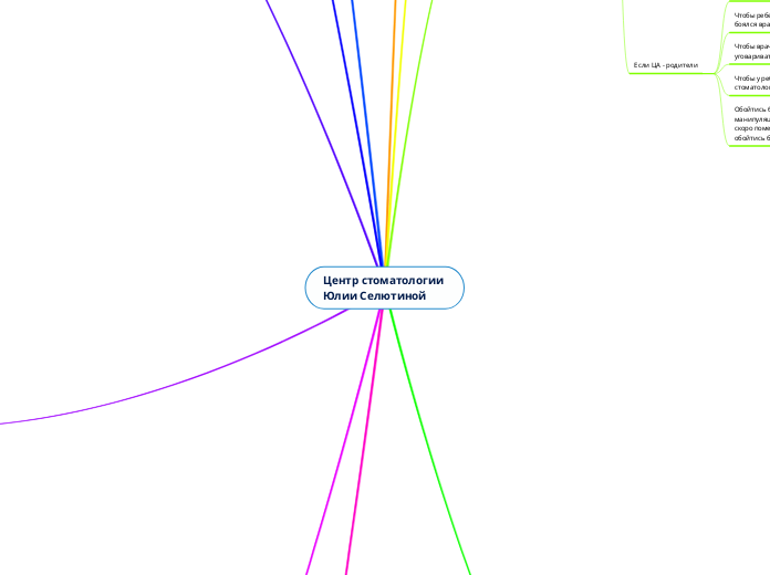 Центр стоматологии 
Юлии Селютиной