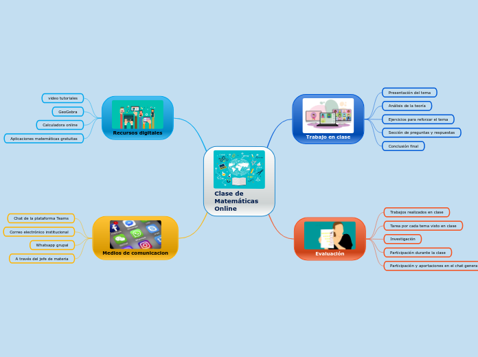Clase de Matemáticas Online