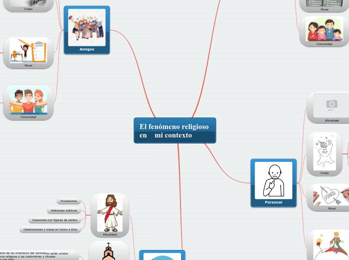 El fenómeno religioso en    mi contexto