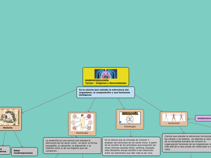 MORFOFISIOLOGÍA
Tarea1 - Orígenes y Generalidades