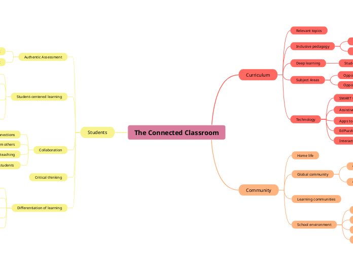 The Connected Classroom