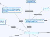 Didactica mapa conceptual