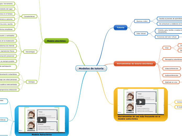 Modelos de tutoría