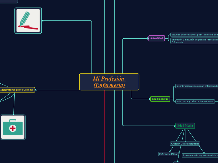 Mi Profesión (Enfermería)