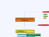 •	LOS CONTROLES EN EL ESTADO COLOMBIANO