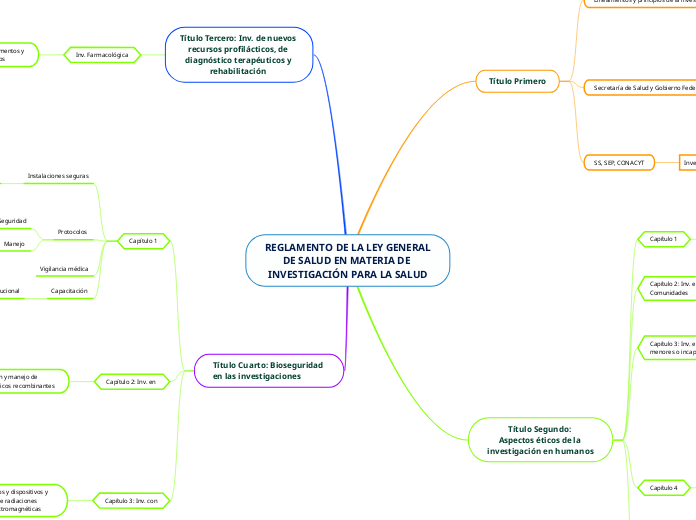 REGLAMENTO DE LA LEY GENERAL
DE SALUD EN MATERIA DE INVESTIGACIÓN PARA LA SALUD