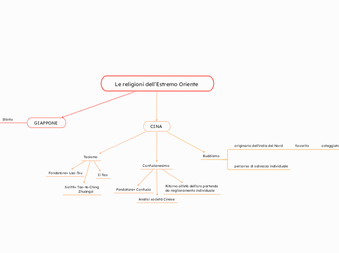 Le religioni dell’Estremo Orie