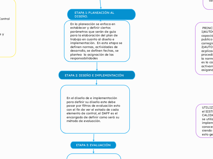 MODELO ESTANDAR DE CONTROL INTERNO MECI 1000-2005