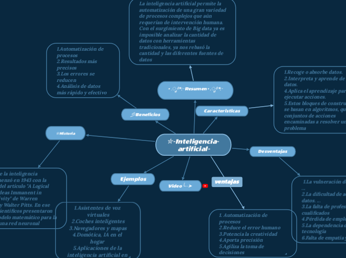 ✮-Inteligencia- artificial-