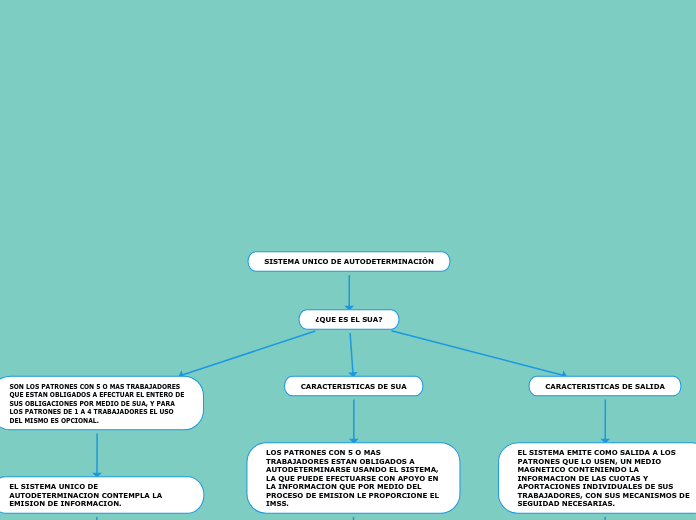 SISTEMA UNICO DE AUTODETERMINACIÓN